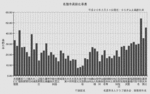 名護市高齢化率表.gif